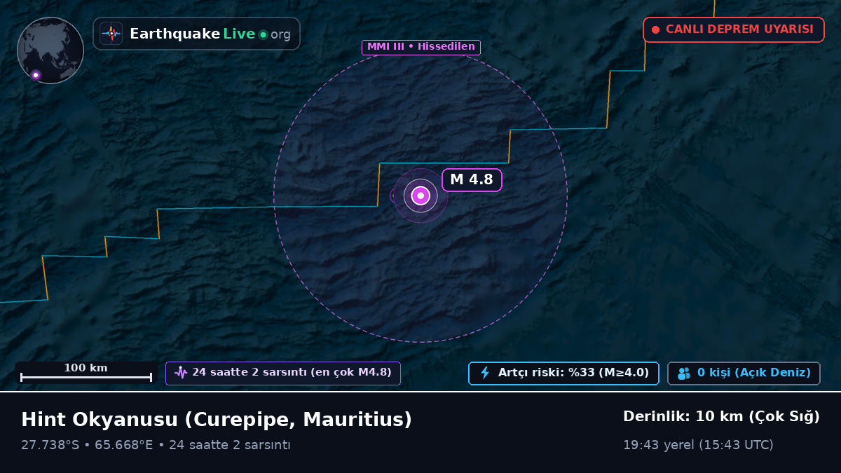 Hint Okyanusu (Mauritius)