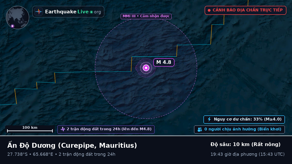Ấn Độ Dương (Mauritius)