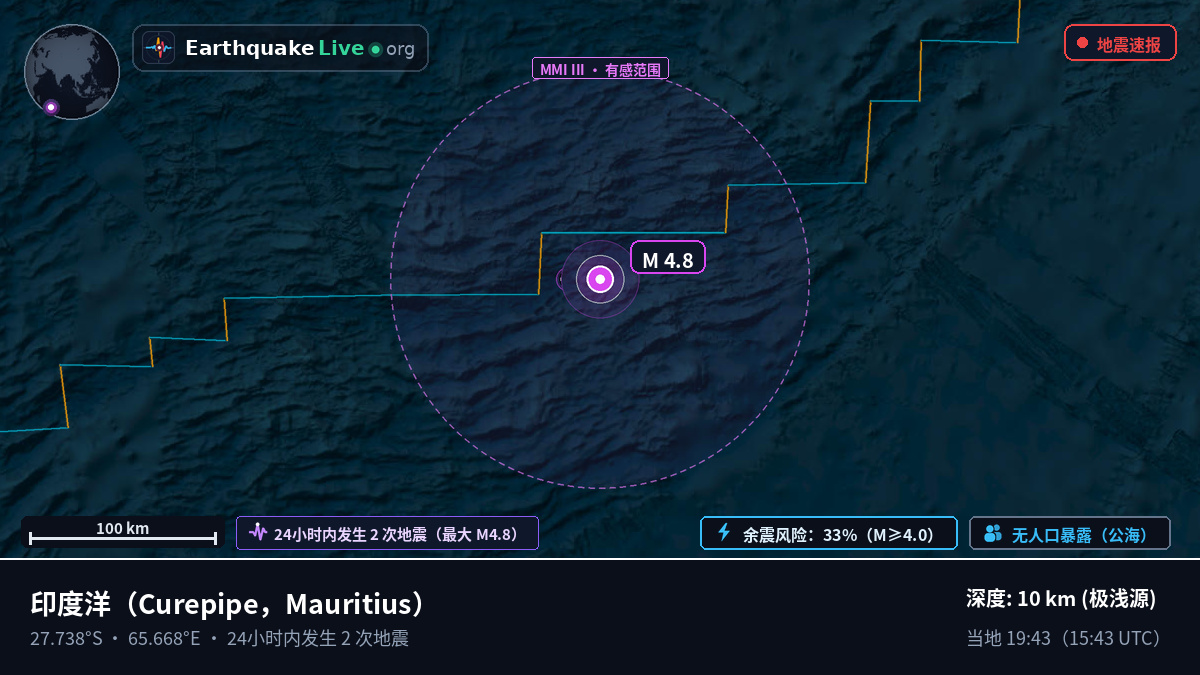 印度洋 (Mauritius)