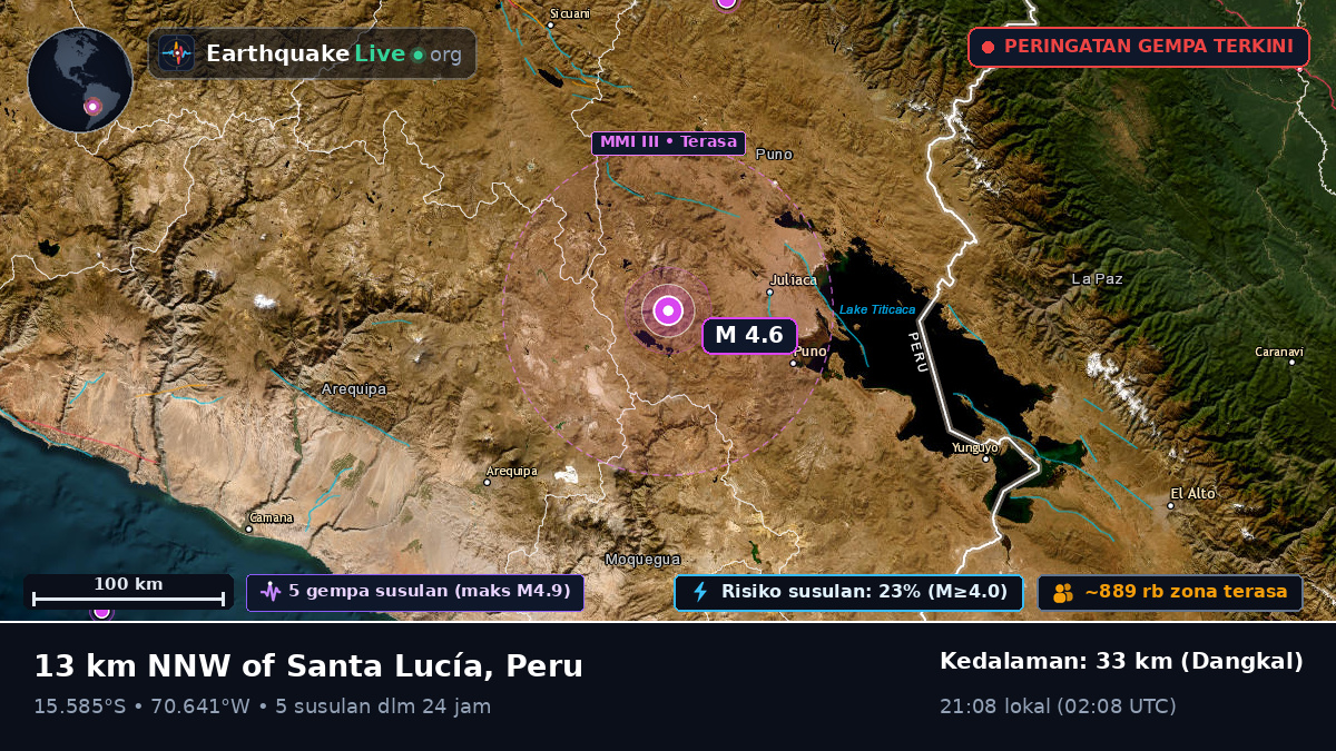 Callao, Peru
