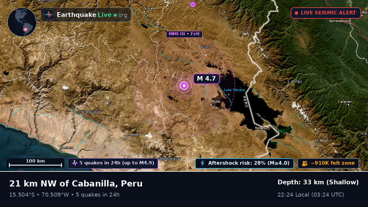 Callao, Peru