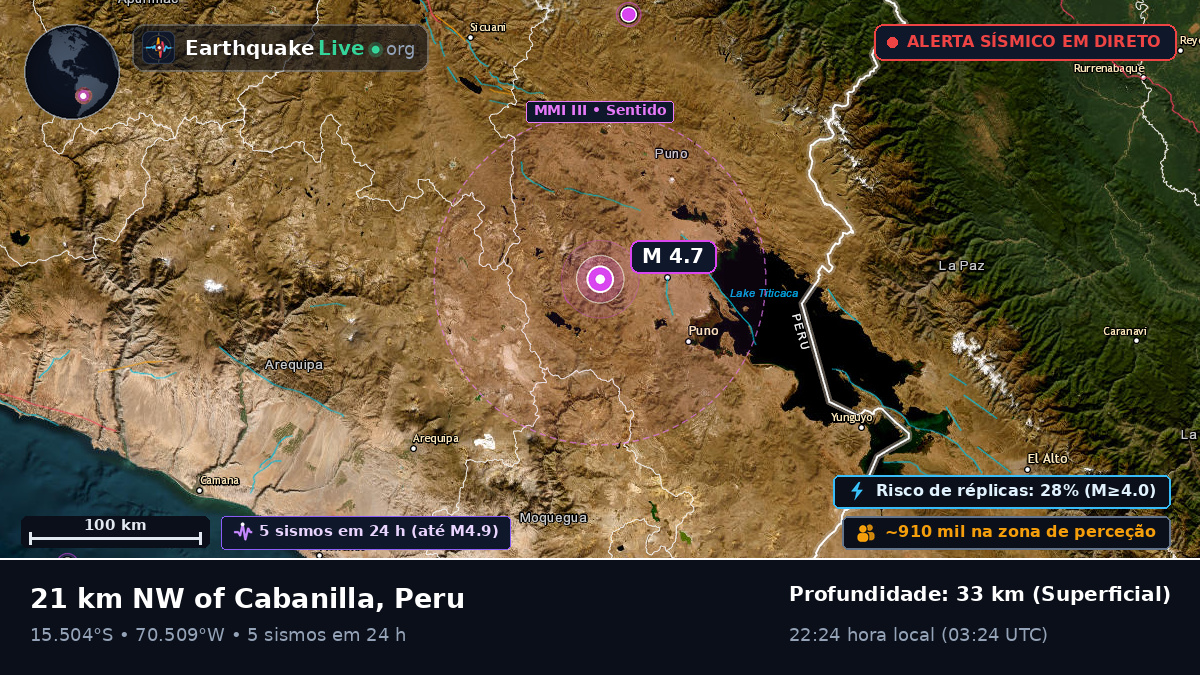 Callao, Peru