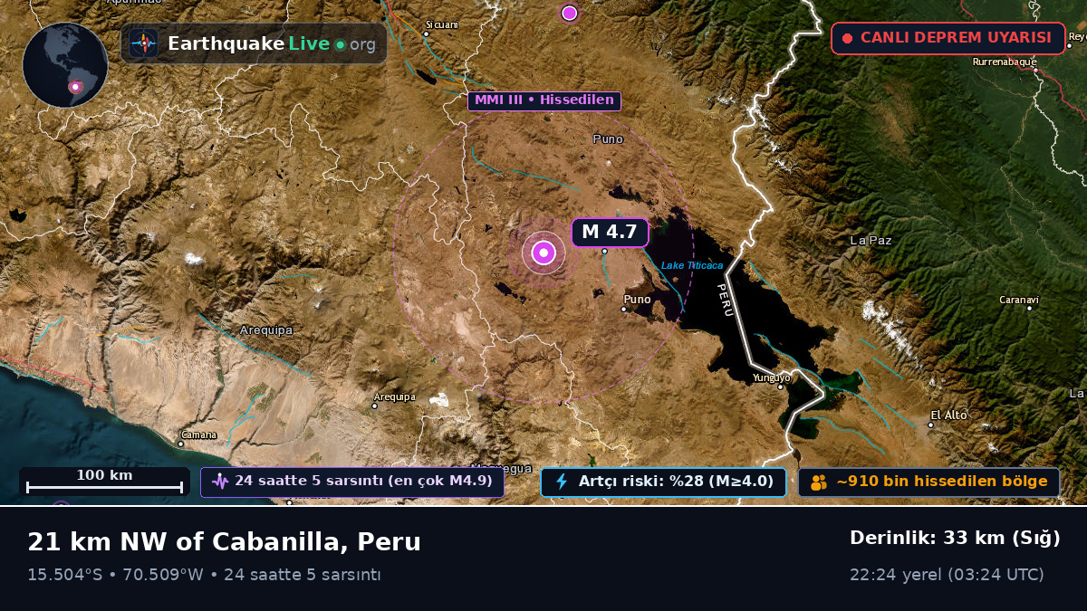 Callao, Peru