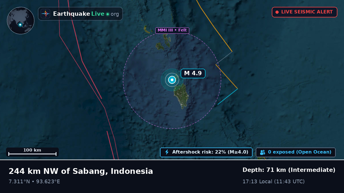 Indian Ocean (Indonesia)