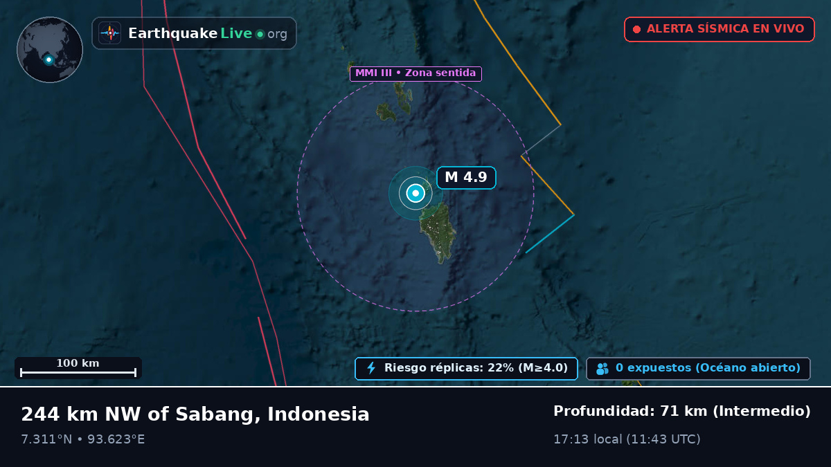 Océano Índico (Indonesia)