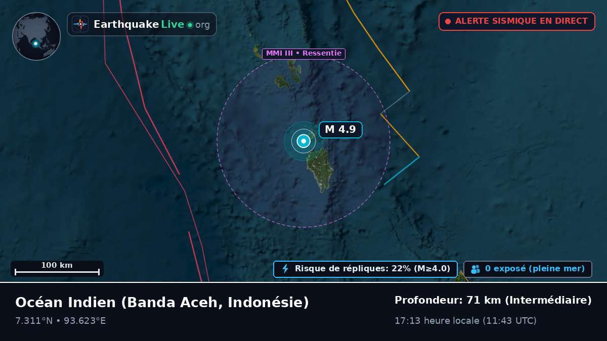 Océan Indien (Indonésie)