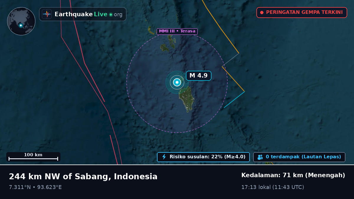 Samudra Hindia (Indonesia)