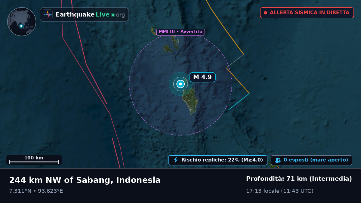 Oceano Indiano (Indonesia)