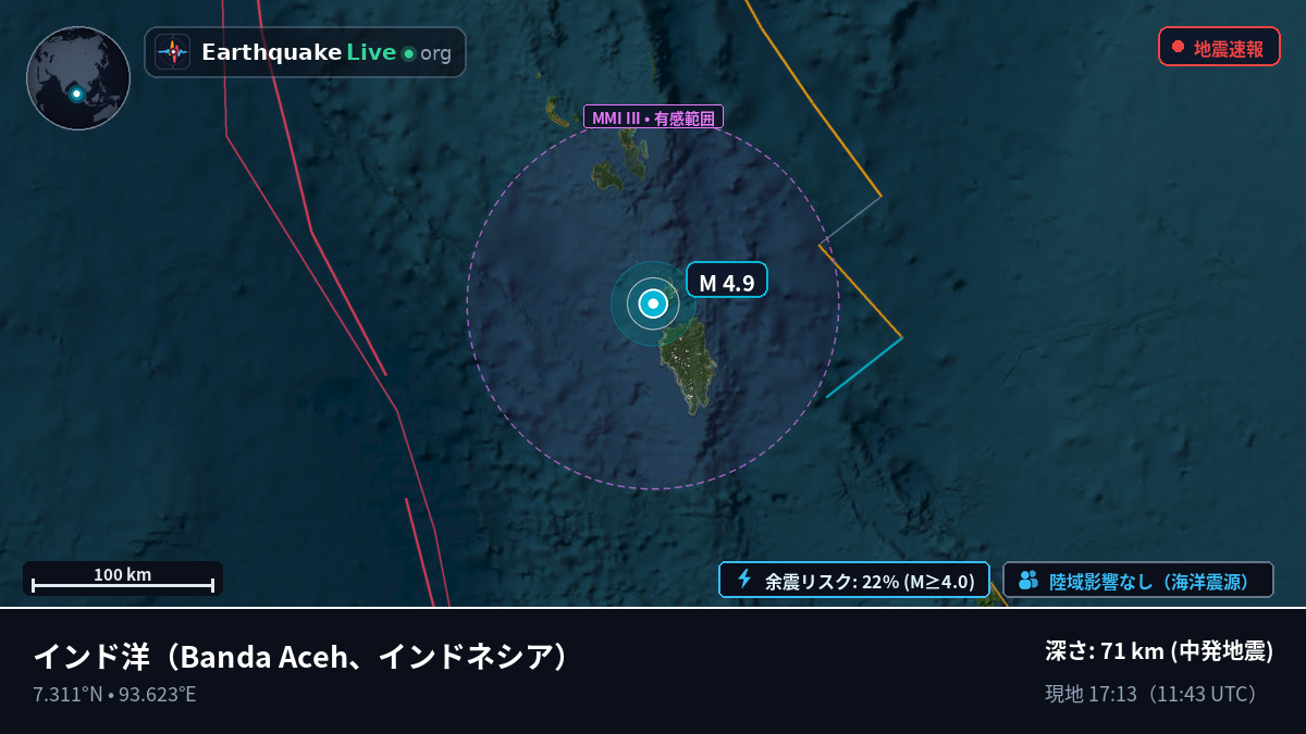 インド洋 (インドネシア)