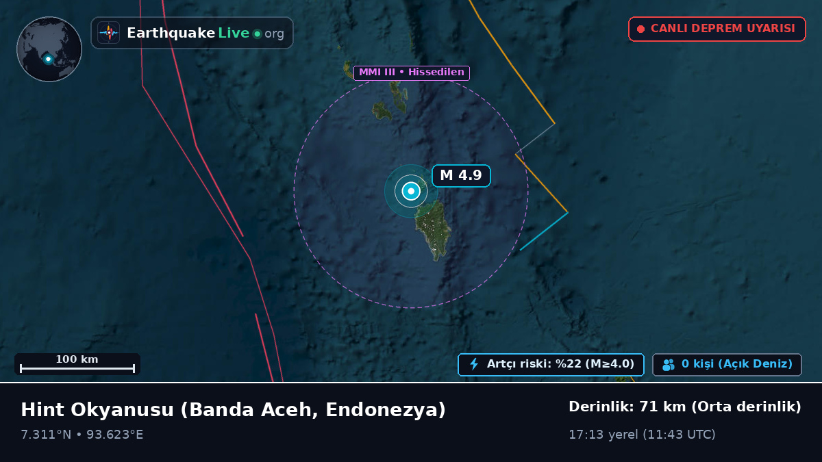 Hint Okyanusu (Endonezya)