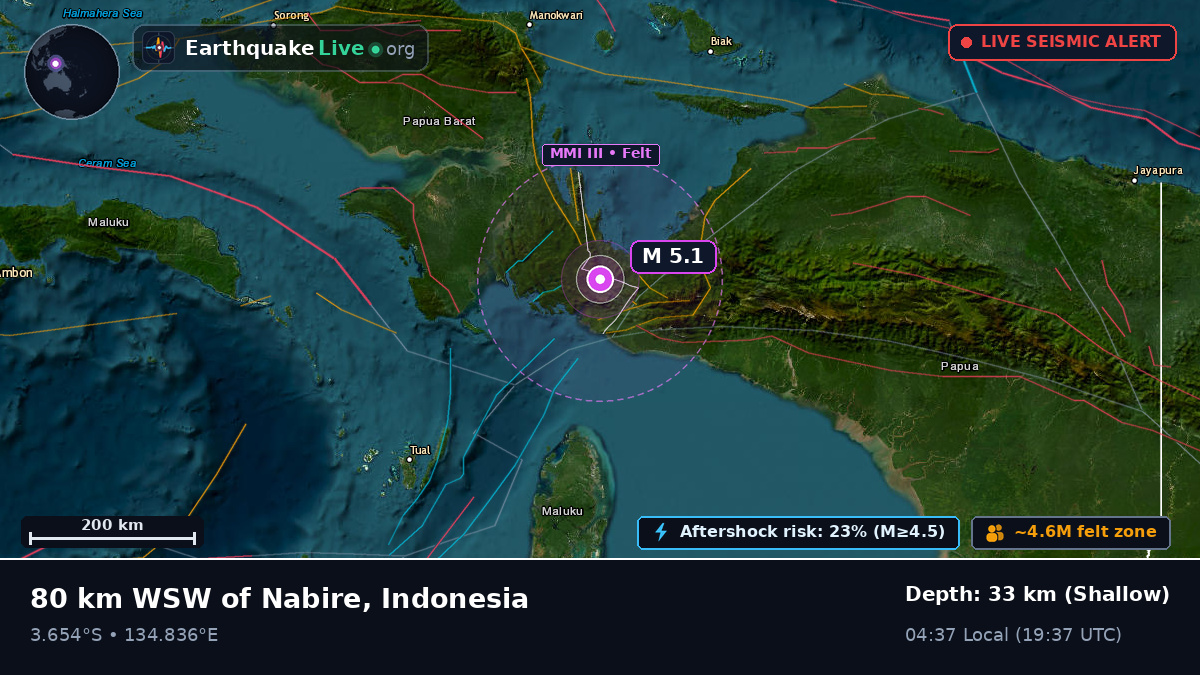 Papua, Indonesia