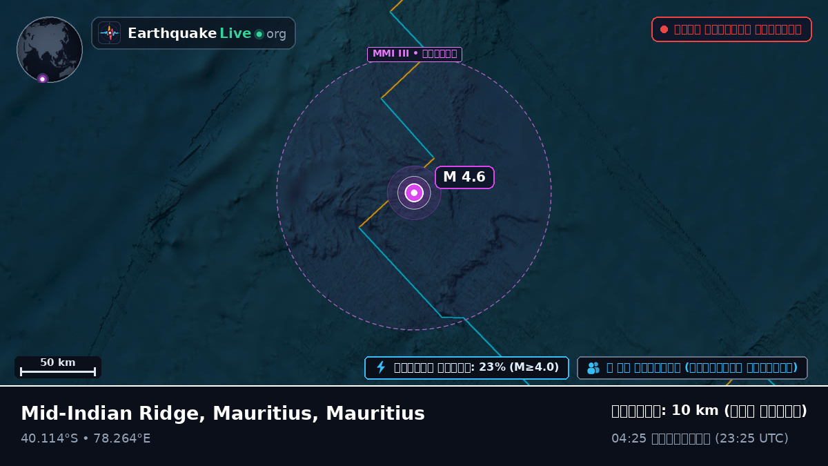 ভারত মহাসাগর (Mauritius)