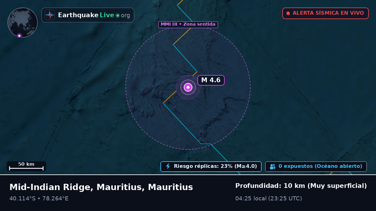 Océano Índico (Mauritius)