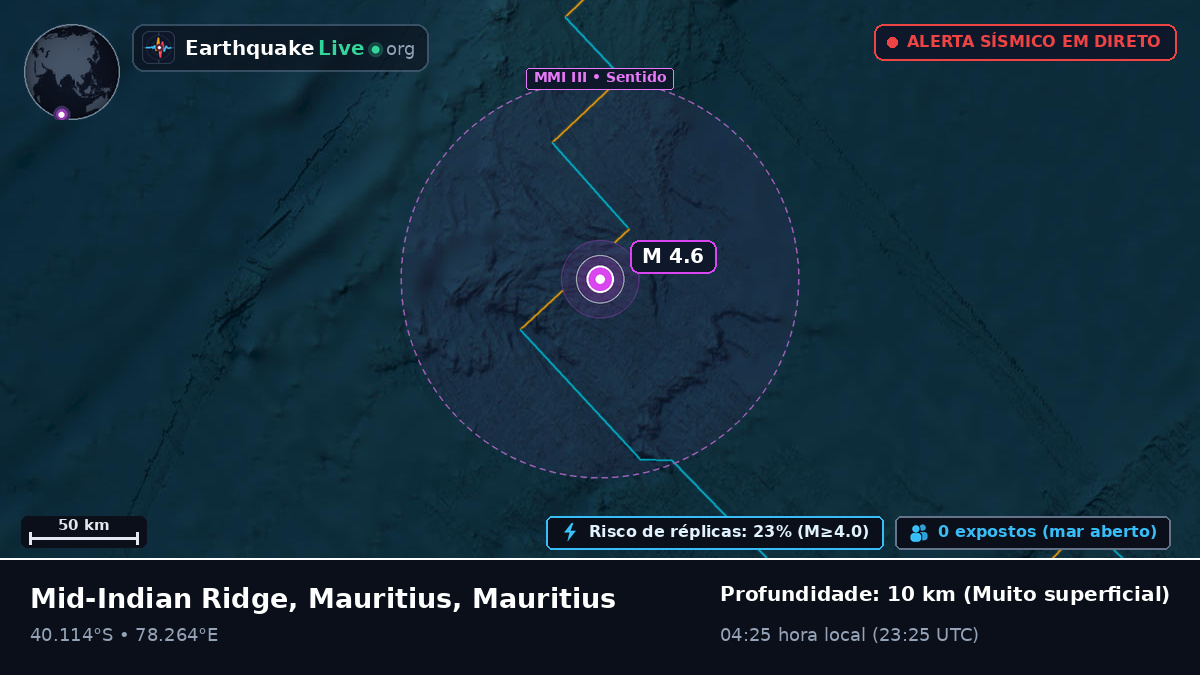 Oceano Índico (Mauritius)