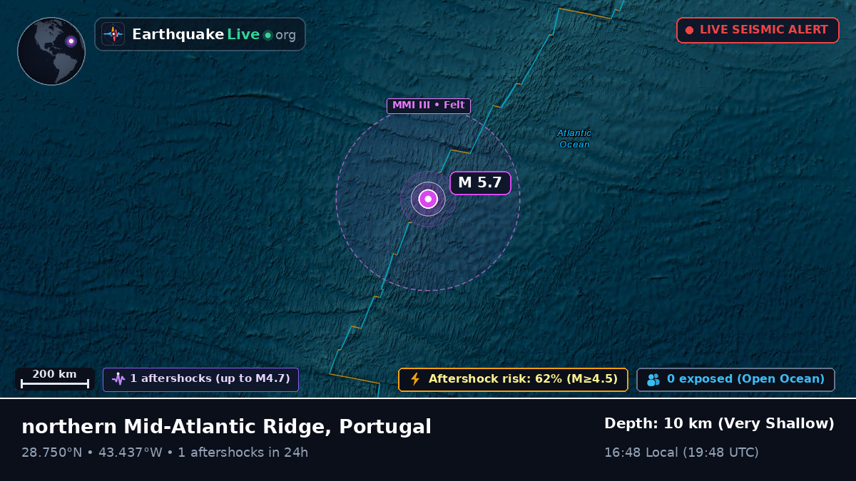 North Atlantic Ocean (Portugal)