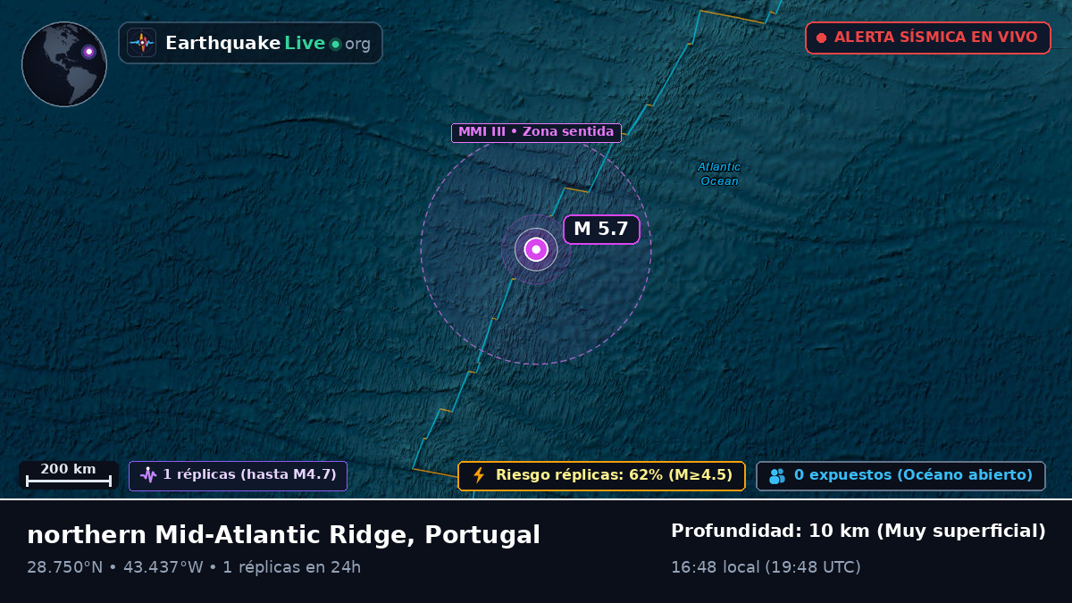 Océano Atlántico Norte (Portugal)