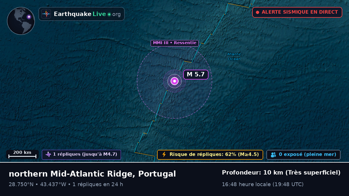 Océan Atlantique Nord (Portugal)