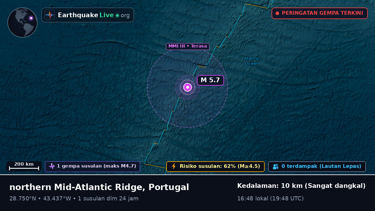 Samudra Atlantik Utara (Portugal)