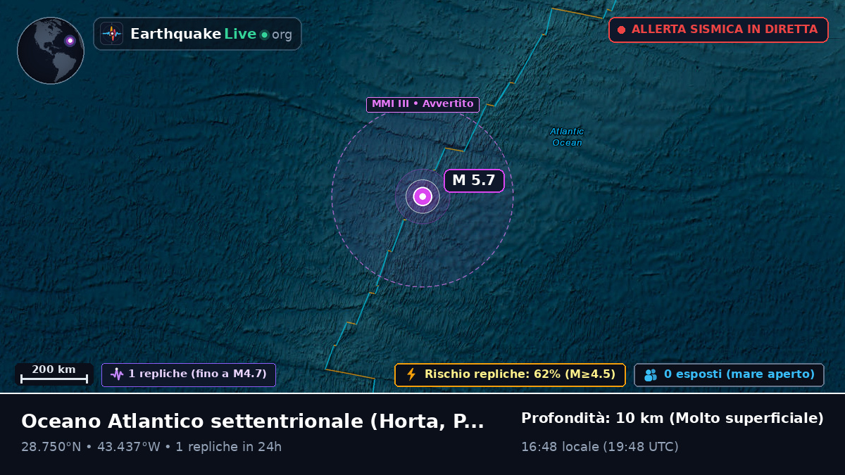 Oceano Atlantico settentrionale (Portogallo)