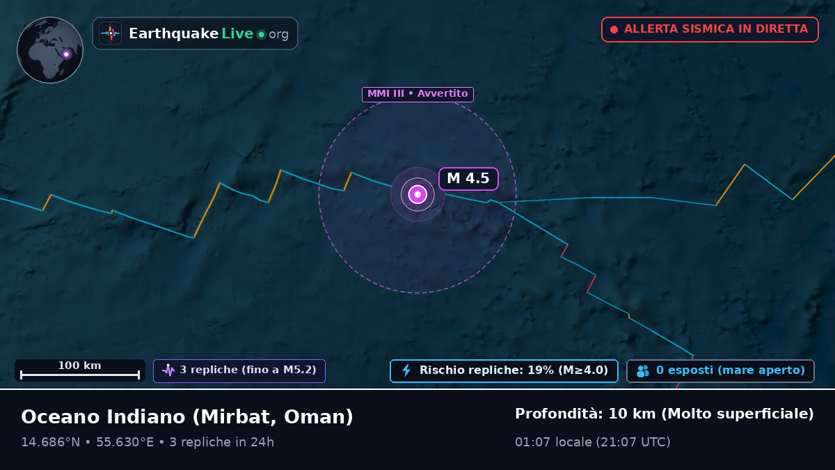 Oceano Indiano (Oman)