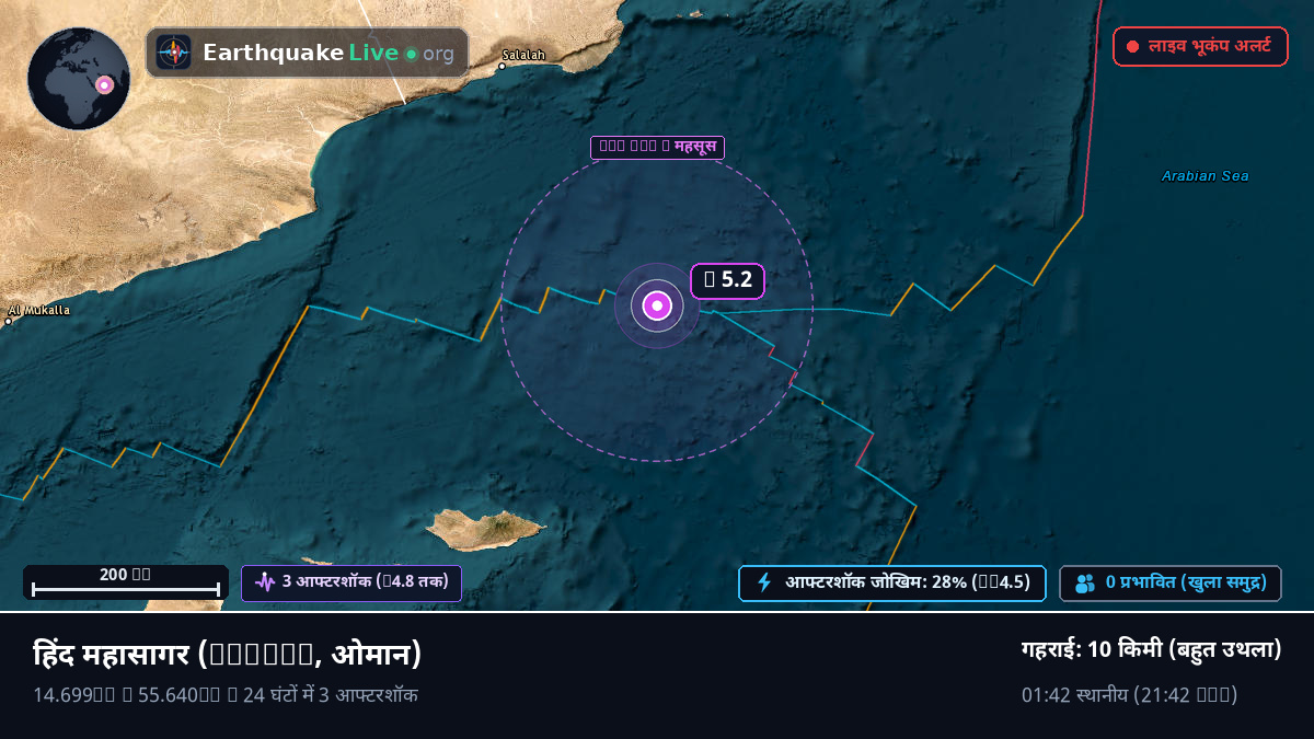 हिंद महासागर (ओमान)
