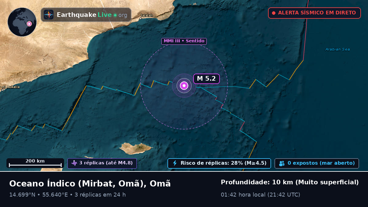 Oceano Índico (Omã)