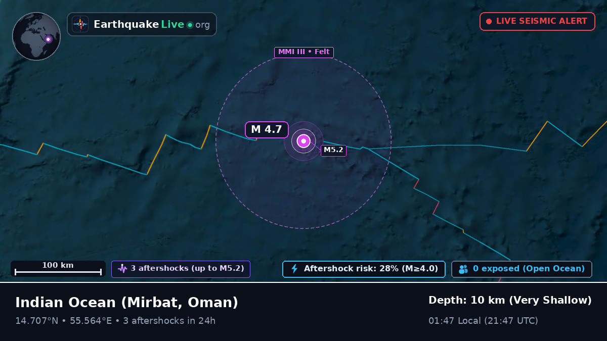 Indian Ocean (Oman)