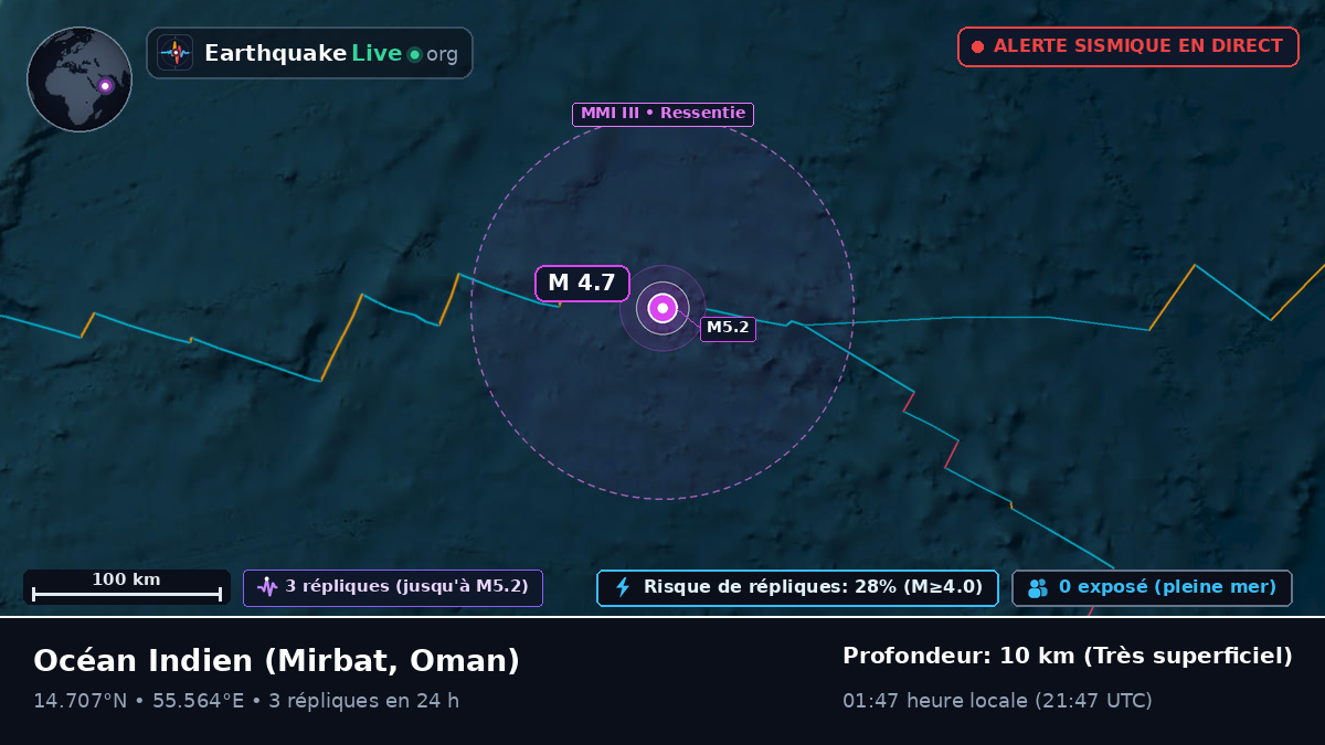 Océan Indien (Oman)