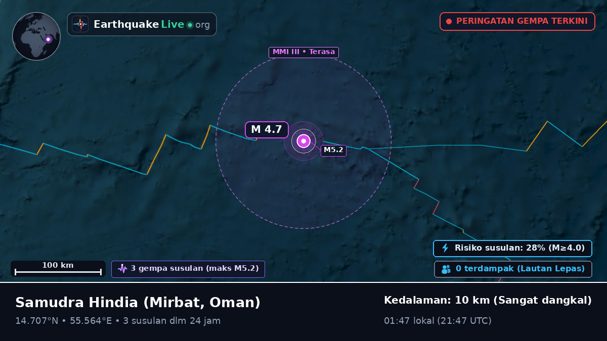 Samudra Hindia (Oman)