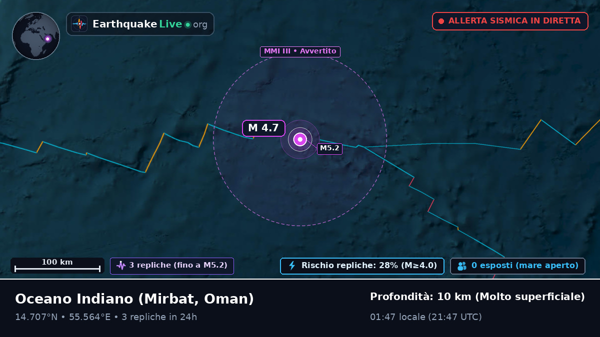 Oceano Indiano (Oman)