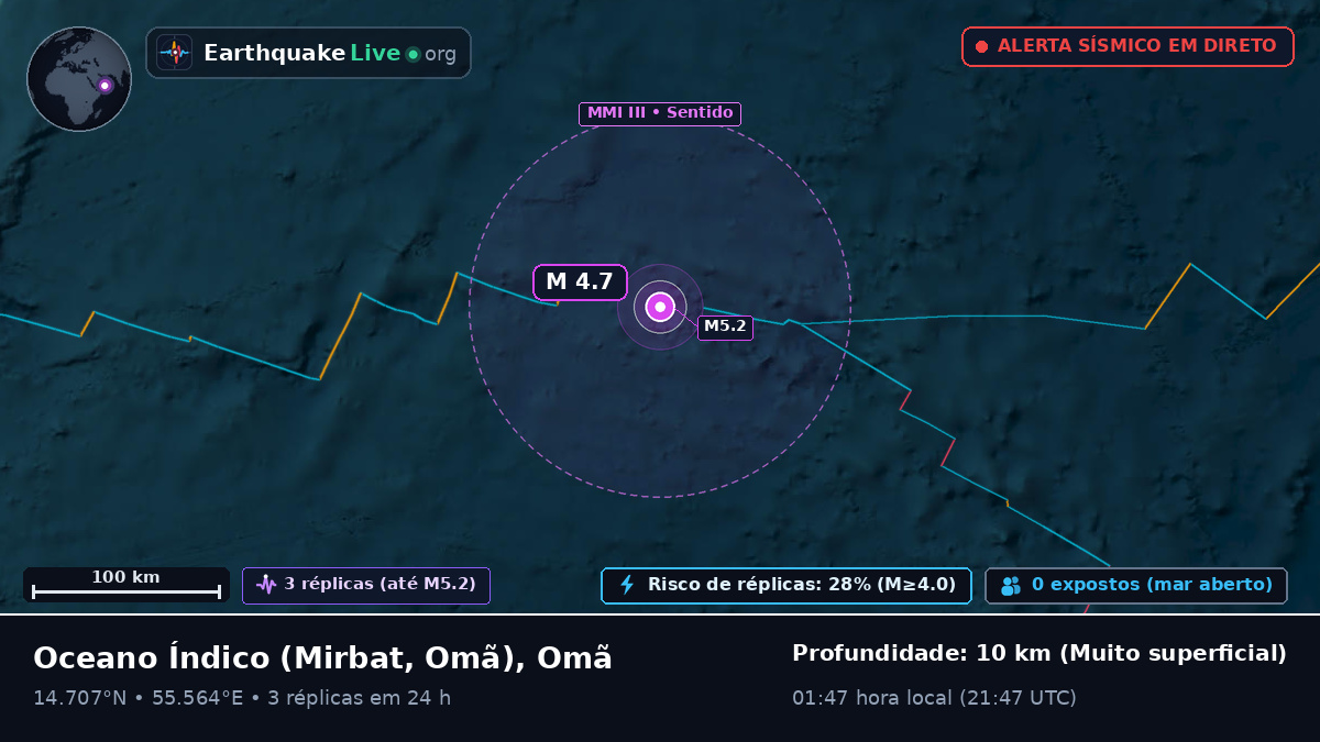 Oceano Índico (Omã)