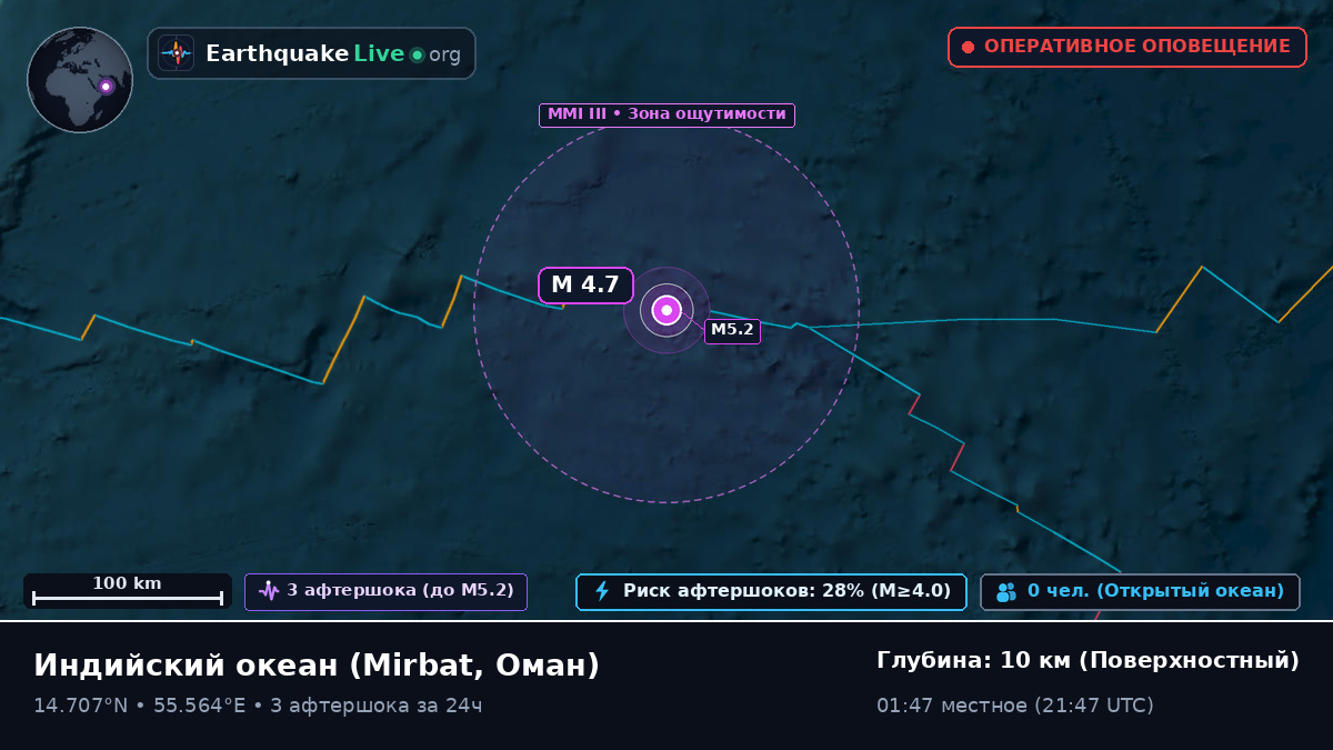 Индийский океан (Оман)