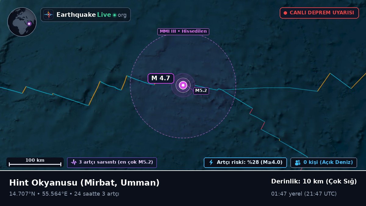 Hint Okyanusu (Umman)