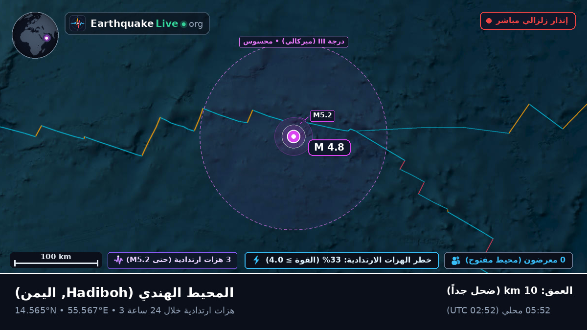 المحيط الهندي (اليمن)
