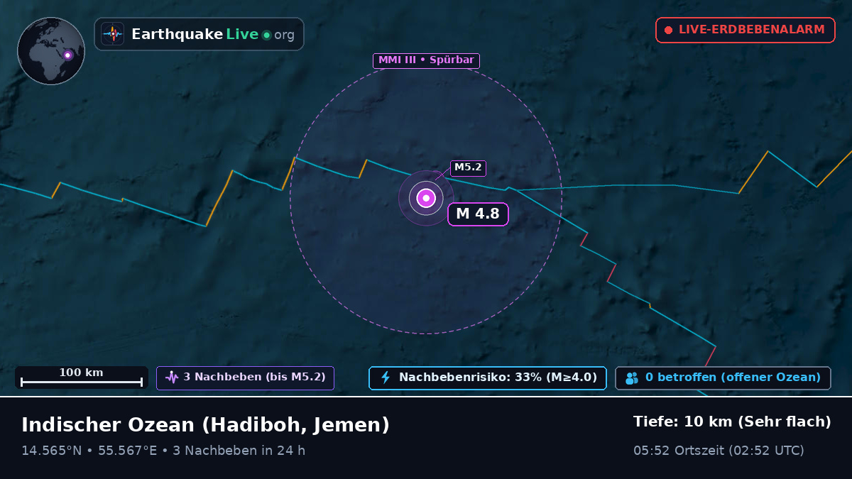 Indischer Ozean (Jemen)