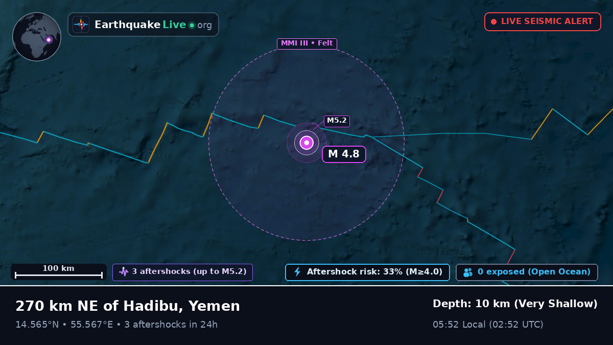 Indian Ocean (Yemen)