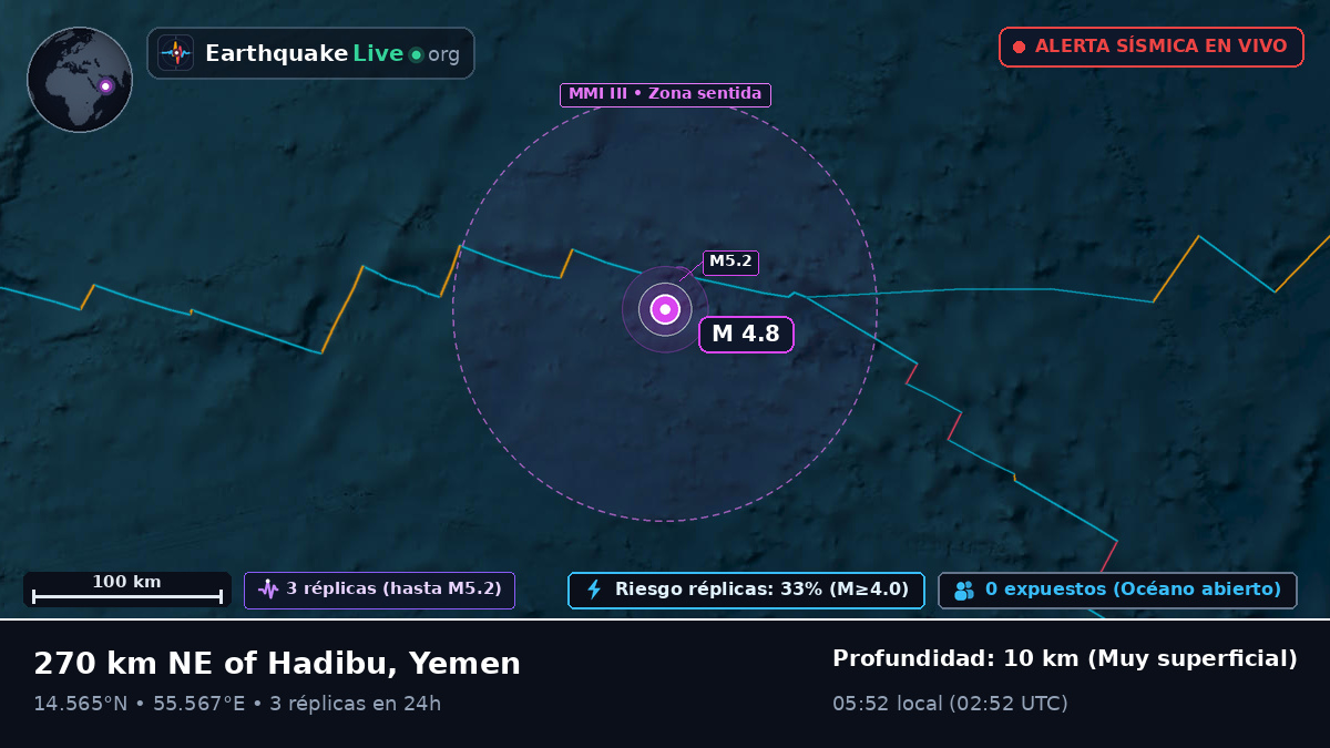 Océano Índico (Yemen)