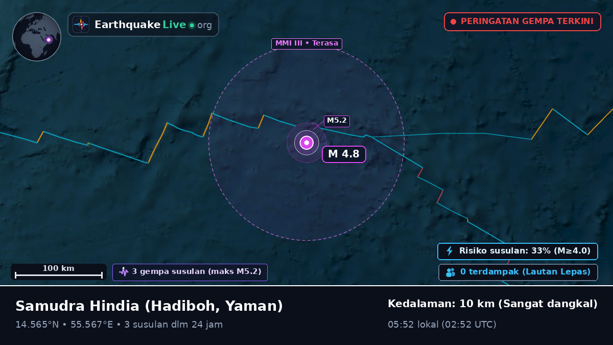 Samudra Hindia (Yaman)