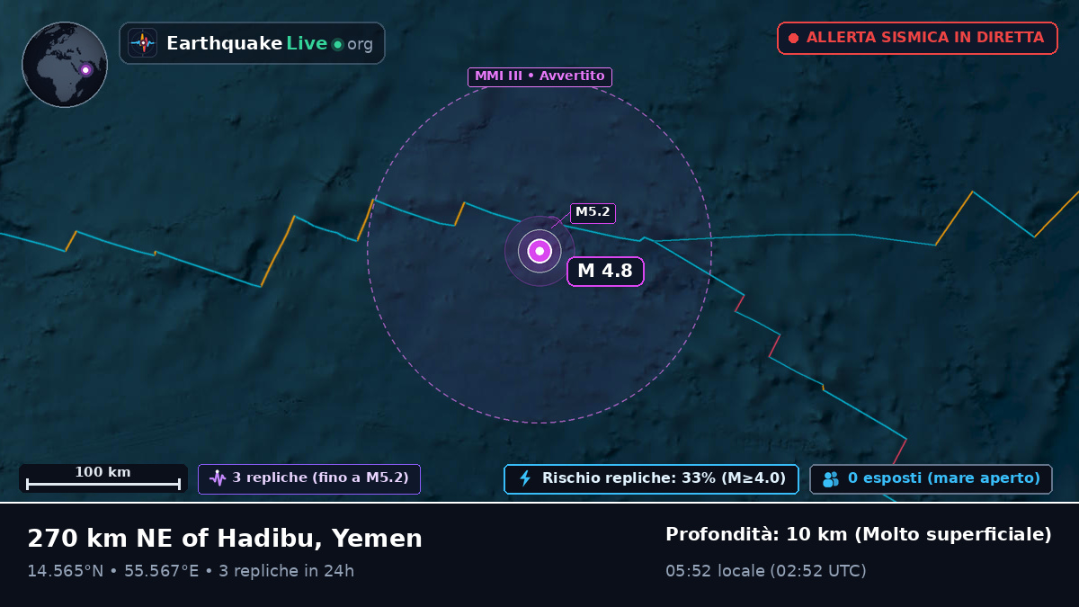 Oceano Indiano (Yemen)