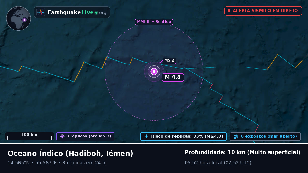 Oceano Índico (Iémen)
