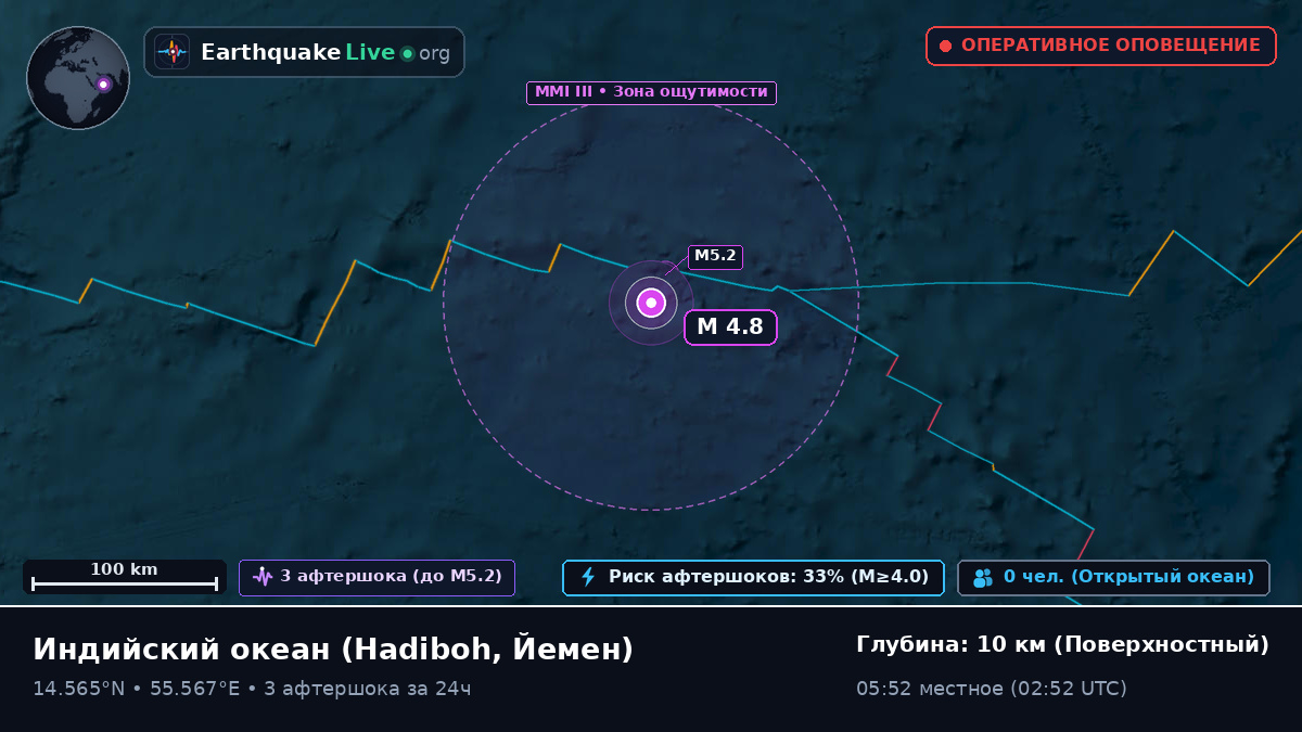 Индийский океан (Йемен)