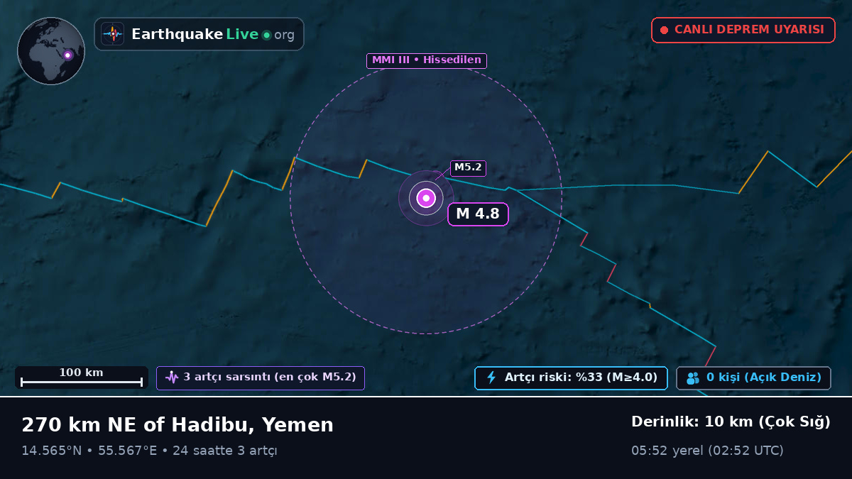 Hint Okyanusu (Yemen)