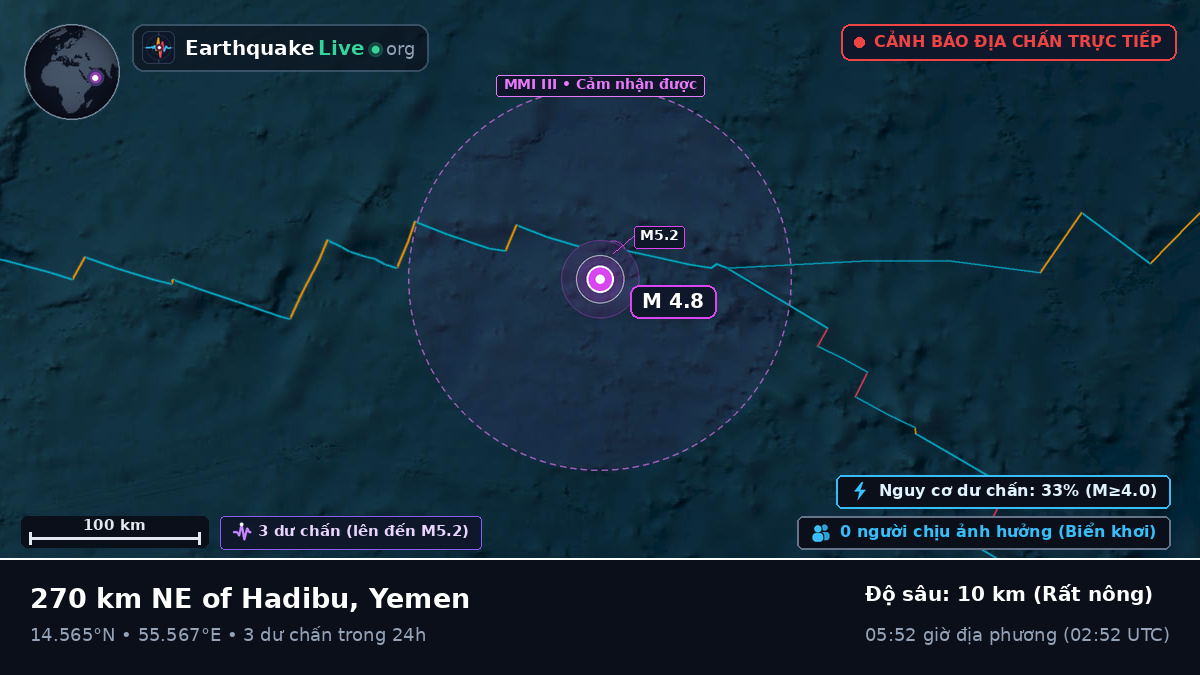 Ấn Độ Dương (Yemen)
