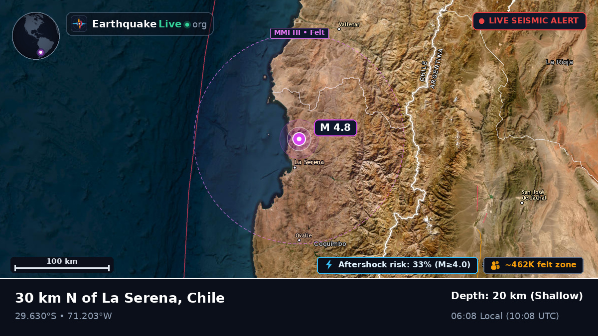 La Serena, Coquimbo, Chile