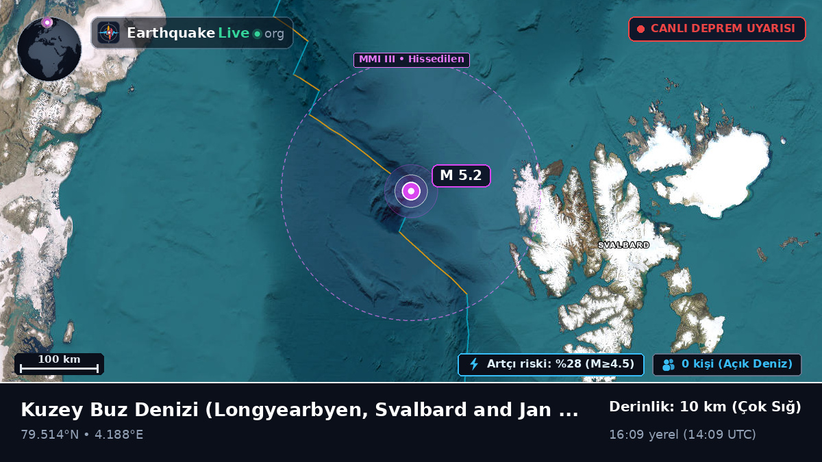 Kuzey Buz Denizi (Svalbard and Jan Mayen Islands)