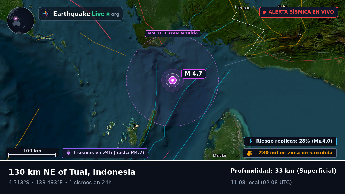 Océano Índico (Indonesia)
