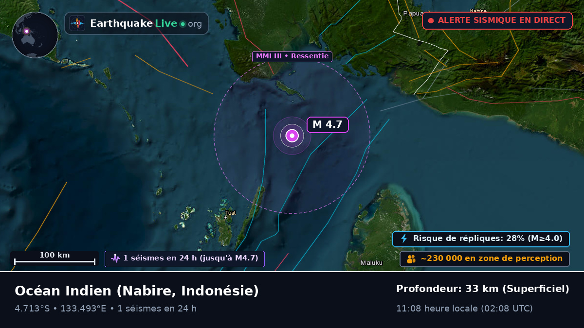 Océan Indien (Indonésie)