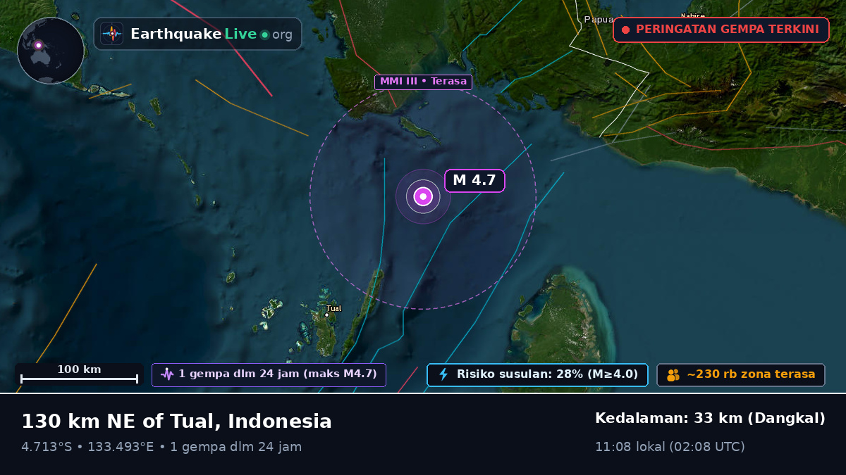 Samudra Hindia (Indonesia)