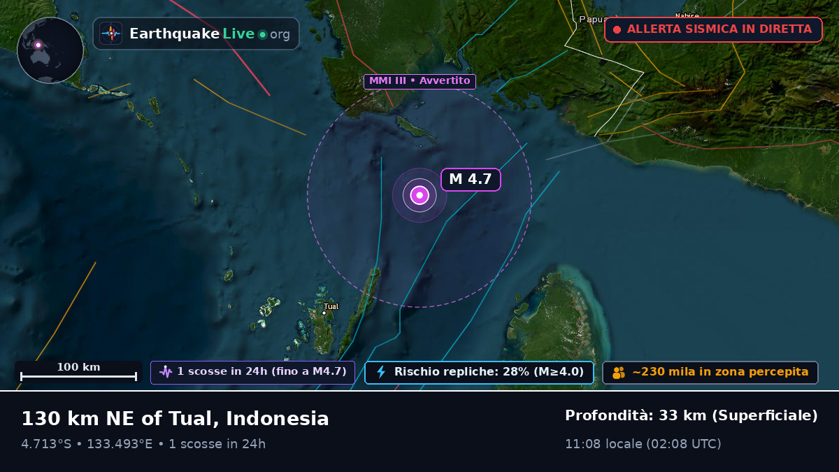 Oceano Indiano (Indonesia)