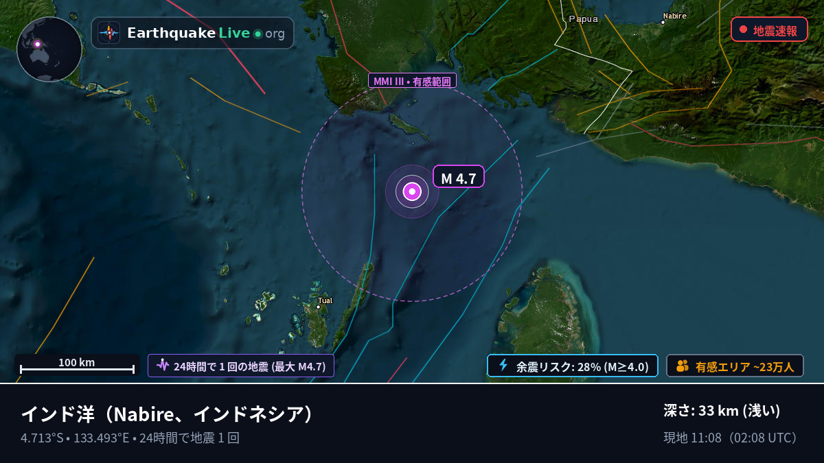 インド洋 (インドネシア)